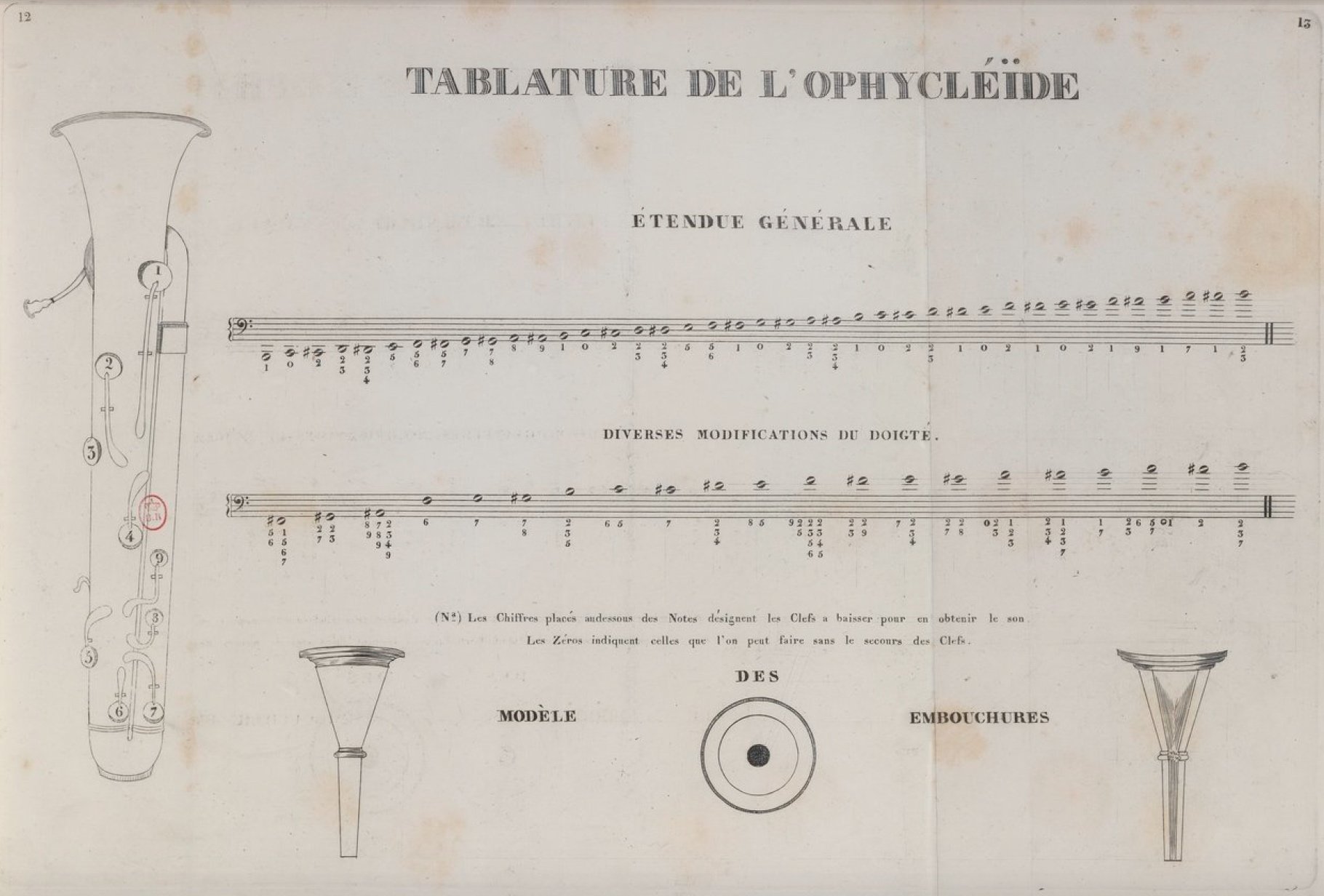 Cornette fingering chart