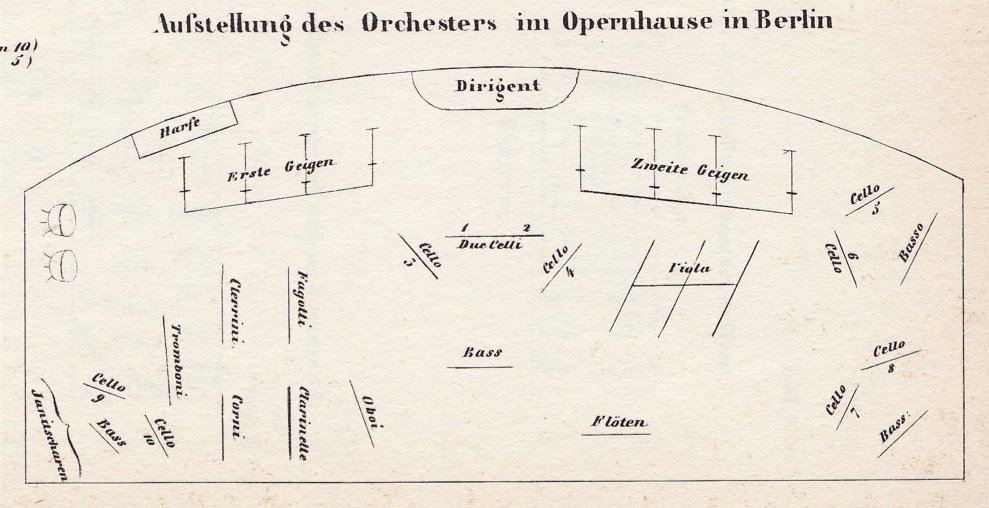 Gassner-9