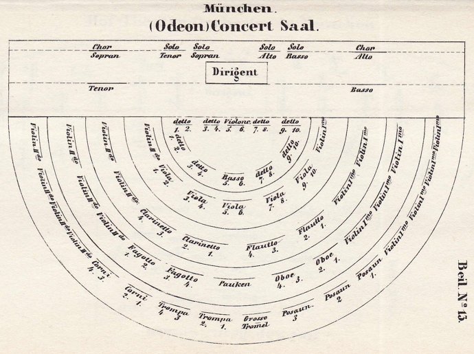 Gassner-13