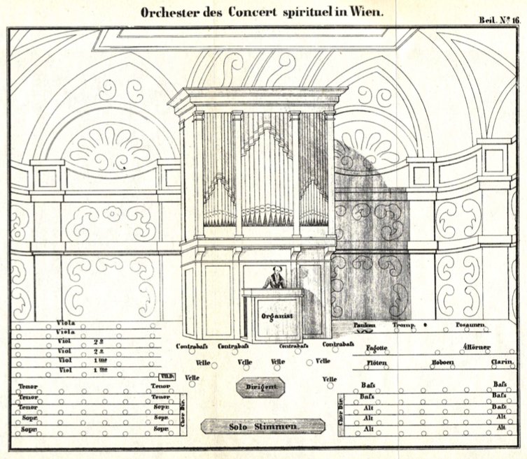 Gassner-Spirituel