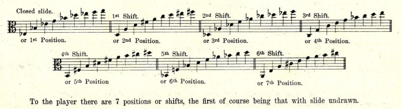Hofmann-alto
