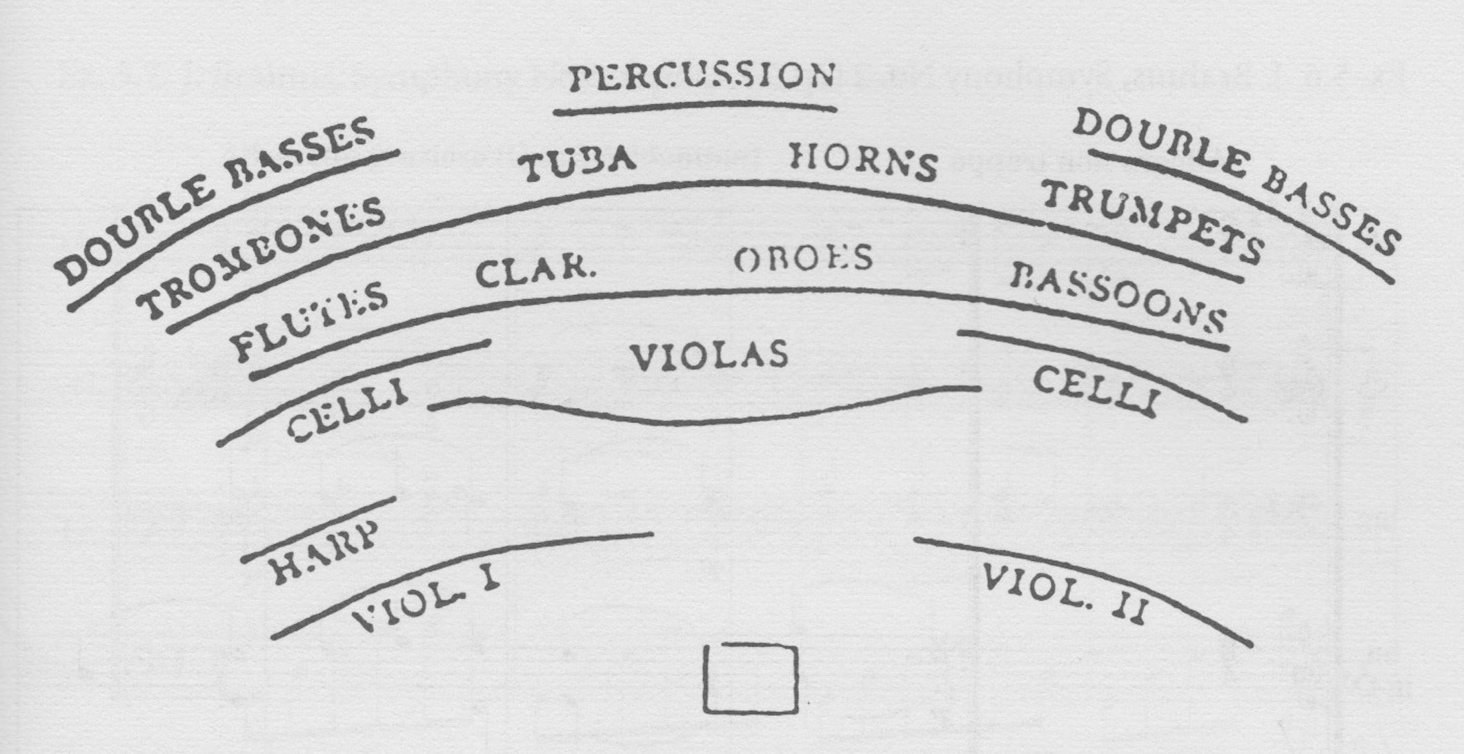 Boston, Henschel's seating plan for Boston Symphony, approved by Brahms (1881)
